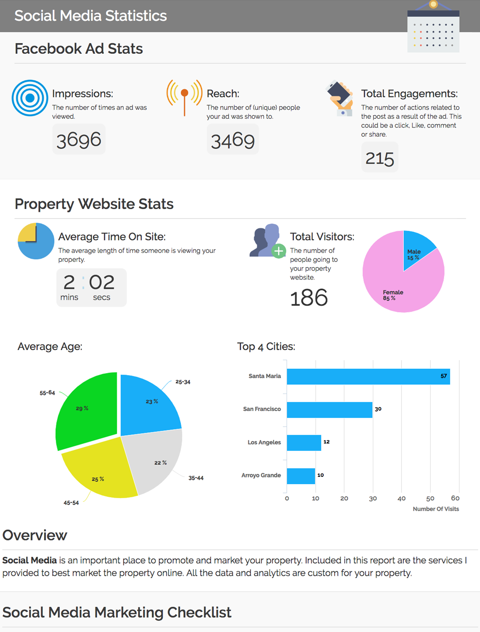 Property Stats